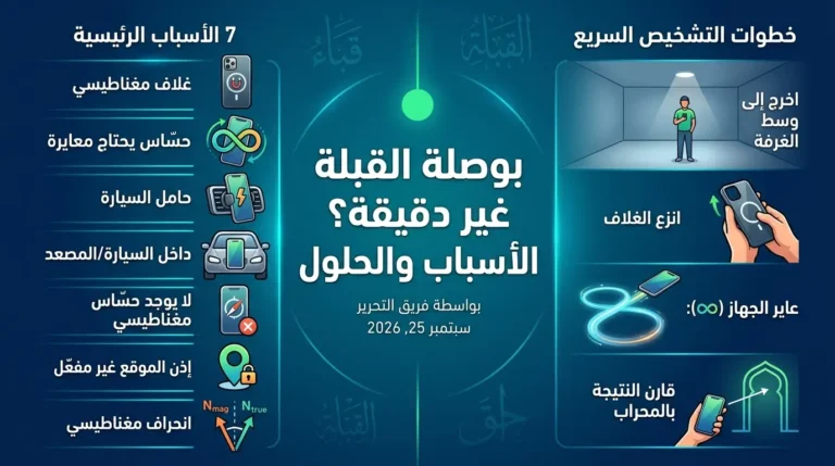 بوصلة القبلة غير دقيقة؟