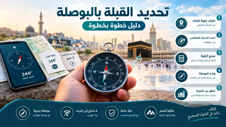 تحديد القبلة بالبوصلة